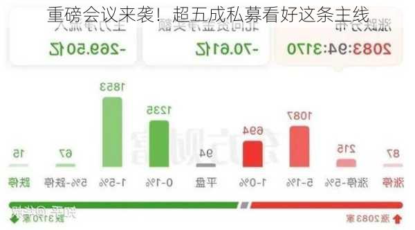 重磅会议来袭！超五成私募看好这条主线-第2张图片-