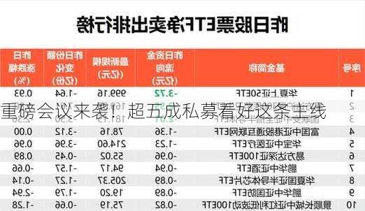 重磅会议来袭！超五成私募看好这条主线-第3张图片-