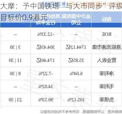 大摩：予中国铁塔“与大市同步”评级 目标价0.9港元-第1张图片-