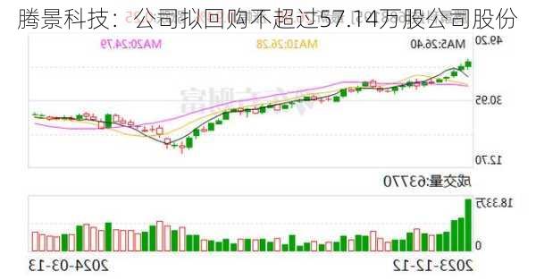 腾景科技：公司拟回购不超过57.14万股公司股份-第1张图片-