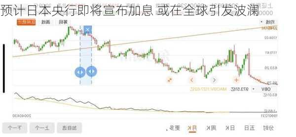 预计日本央行即将宣布加息 或在全球引发波澜-第3张图片-