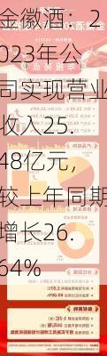 金徽酒：2023年公司实现营业收入25.48亿元，较上年同期增长26.64%-第1张图片-