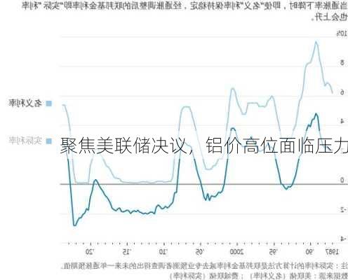 聚焦美联储决议，铝价高位面临压力-第3张图片-