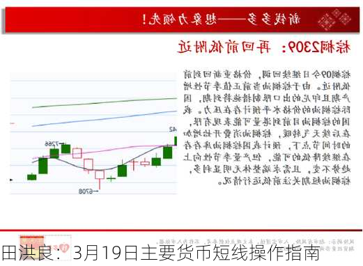 田洪良：3月19日主要货币短线操作指南
