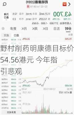 野村削药明康德目标价至54.56港元 今年指引悲观-第1张图片-