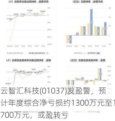 云智汇科技(01037)发盈警，预计年度综合净亏损约1300万元至1700万元，或盈转亏