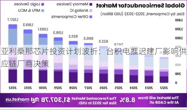 亚利桑那芯片投资计划波折：台积电推迟建厂影响供应链厂商决策-第2张图片-