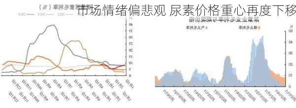 市场情绪偏悲观 尿素价格重心再度下移-第3张图片-