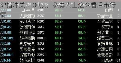 沪指冲关3100点，私募人士这么看后市行情-第3张图片-