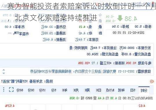 赛为智能投资者索赔案诉讼时效倒计时一个月，北京文化索赔案持续推进-第1张图片-