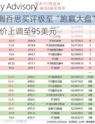 Telsey Advisory：上调百思买评级至“跑赢大盘” 目标价上调至95美元-第1张图片-