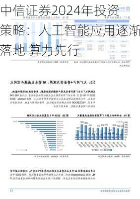 中信证券2024年投资策略：人工智能应用逐渐落地 算力先行-第2张图片-