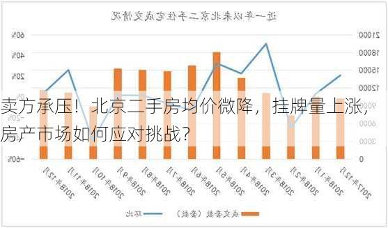 卖方承压！北京二手房均价微降，挂牌量上涨，房产市场如何应对挑战？-第3张图片-