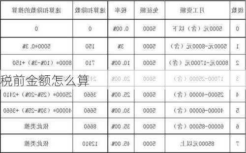 税前金额怎么算-第2张图片-