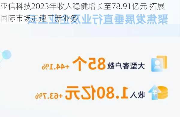 亚信科技2023年收入稳健增长至78.91亿元 拓展国际市场加速三新业务-第2张图片-