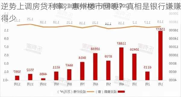 逆势上调房贷利率，惠州楼市回暖？真相是银行嫌赚得少-第1张图片-