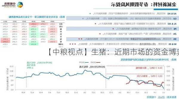 【中粮视点】生猪：近期市场的资金博弈-第2张图片-