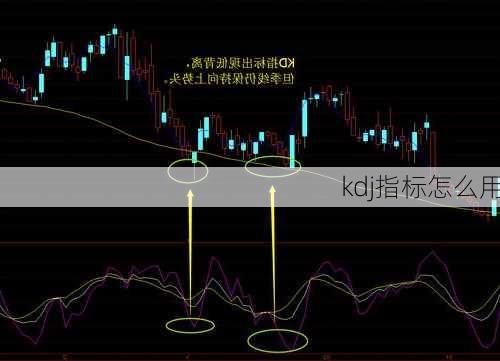 kdj指标怎么用-第2张图片-