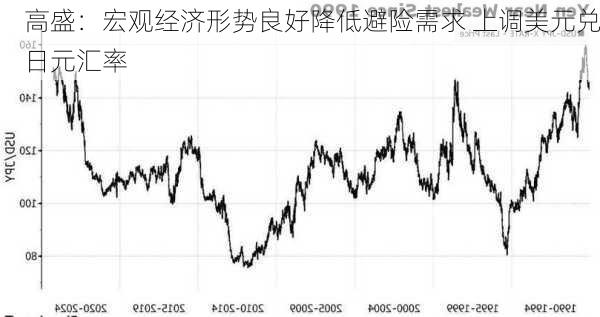 高盛：宏观经济形势良好降低避险需求 上调美元兑日元汇率-第1张图片-