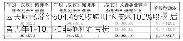 云天励飞溢价604.46%收购岍丞技术100%股权 后者去年1-10月扣非净利润亏损-第2张图片-