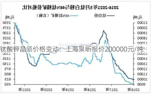 钛酸钾晶须价格变动：上海泉昕报价200000元/吨-第3张图片-