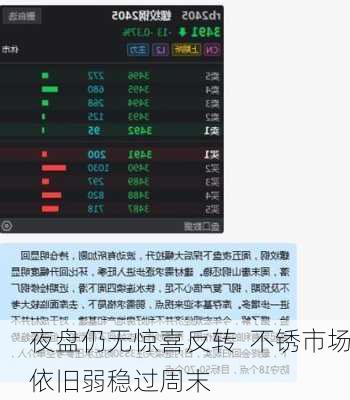 夜盘仍无惊喜反转  不锈市场依旧弱稳过周末-第2张图片-