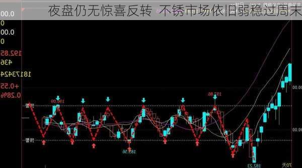 夜盘仍无惊喜反转  不锈市场依旧弱稳过周末-第1张图片-