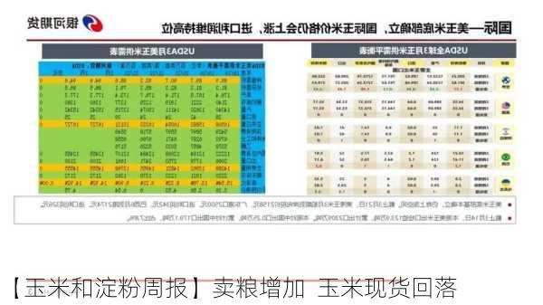 【玉米和淀粉周报】卖粮增加  玉米现货回落-第2张图片-