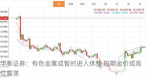 华泰证券：有色金属或暂时进入休整 短期金价或高位震荡-第3张图片-