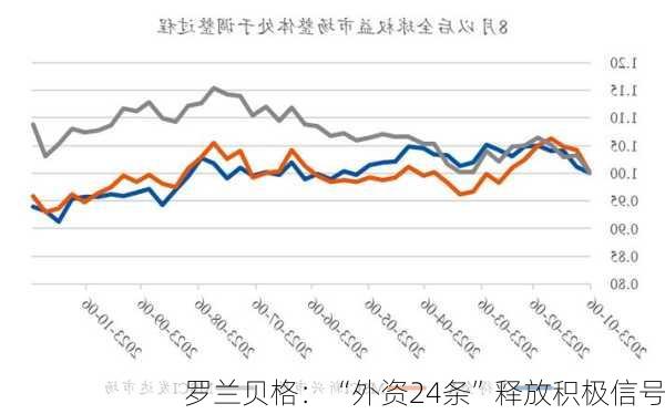 罗兰贝格：“外资24条”释放积极信号-第1张图片-