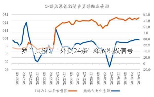 罗兰贝格：“外资24条”释放积极信号-第2张图片-