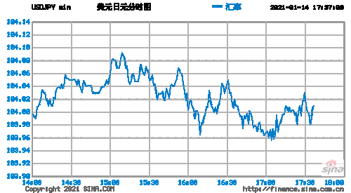 冲基金大举做空日元！央行决议后空头合约飙升至80,805份，日元兑美元连跌两周-第3张图片-