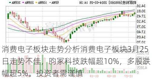 消费电子板块走势分析消费电子板块3月25日走势不佳，昀冢科技跌幅超10%，多股跌幅超5%。投资者需谨慎-第1张图片-