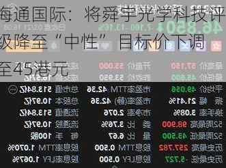 海通国际：将舜宇光学科技评级降至“中性” 目标价下调至45港元-第1张图片-