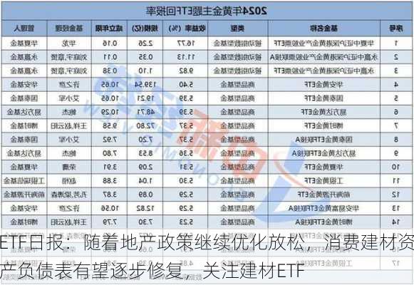 ETF日报：随着地产政策继续优化放松，消费建材资产负债表有望逐步修复，关注建材ETF-第1张图片-