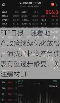 ETF日报：随着地产政策继续优化放松，消费建材资产负债表有望逐步修复，关注建材ETF-第3张图片-