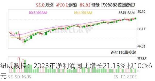 纽威数控：2023年净利润同比增长21.13% 拟10派6元-第1张图片-