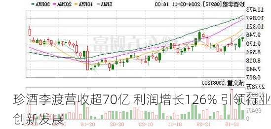 珍酒李渡营收超70亿 利润增长126% 引领行业创新发展-第1张图片-