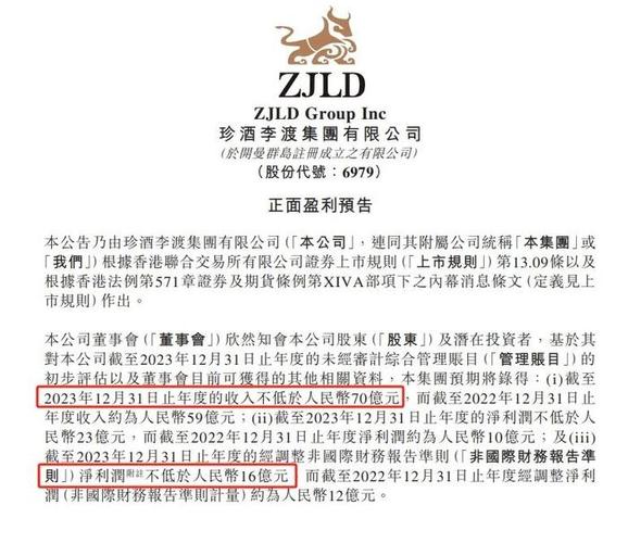 珍酒李渡营收超70亿 利润增长126% 引领行业创新发展-第2张图片-