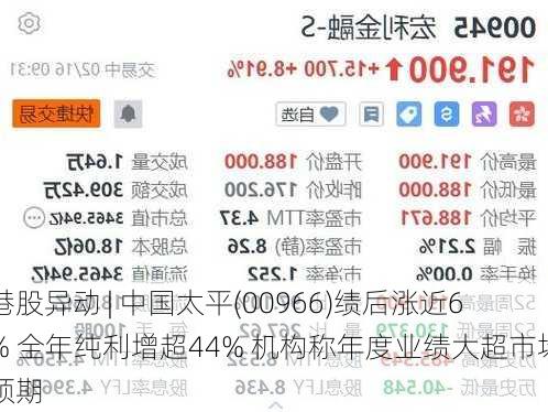 港股异动 | 中国太平(00966)绩后涨近6% 全年纯利增超44% 机构称年度业绩大超市场预期-第2张图片-