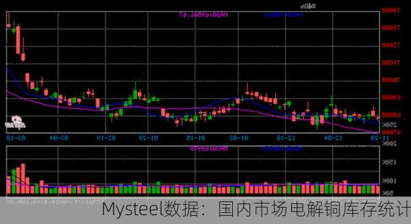 Mysteel数据：国内市场电解铜库存统计-第1张图片-