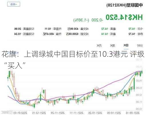 花旗：上调绿城中国目标价至10.3港元 评级“买入”-第2张图片-