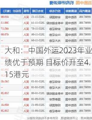 大和：中国外运2023年业绩优于预期 目标价升至4.15港元-第2张图片-