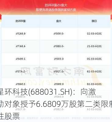 星环科技(688031.SH)：向激励对象授予6.6809万股第二类限制性股票-第1张图片-