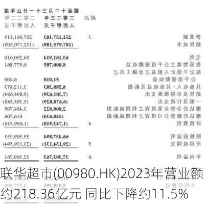 联华超市(00980.HK)2023年营业额约218.36亿元 同比下降约11.5%