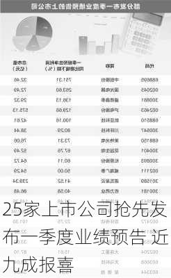 25家上市公司抢先发布一季度业绩预告 近九成报喜-第1张图片-