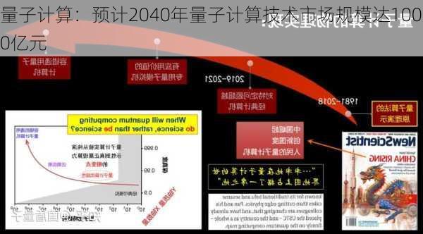 量子计算：预计2040年量子计算技术市场规模达1000亿元-第1张图片-