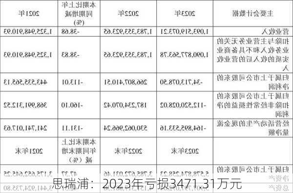 思瑞浦：2023年亏损3471.31万元-第1张图片-