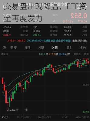 交易盘出现降温，ETF资金再度发力-第1张图片-