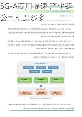 5G-A商用提速 产业链公司机遇多多-第3张图片-